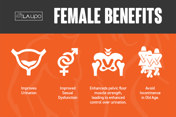 See our incontinence treatment prices and plans from LA LIPO Blackheath