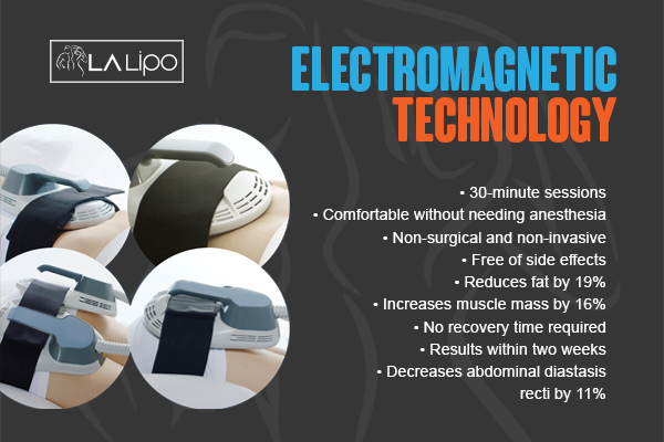Benefits of LA-EMS Body Sculpting Treatment Blackheath